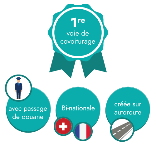 première voie de covoiturage avec passage de douane, bi nationale et créée sur autoroute