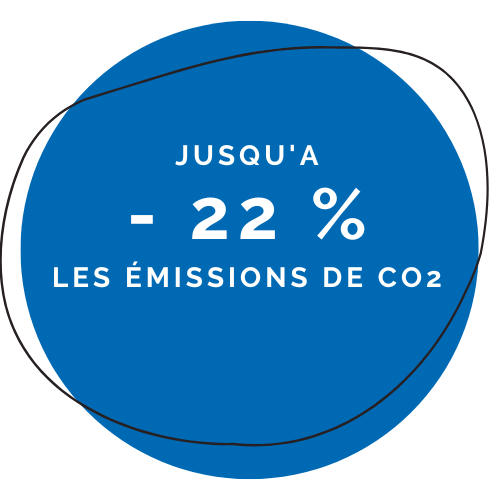 Jusqu'à- 22 % les émissions de CO2