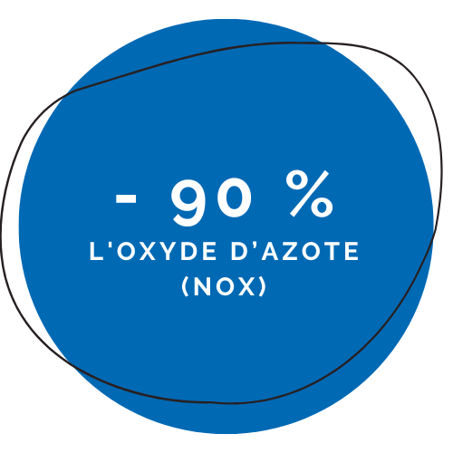 - 90 % l'oxyde d'azote ©ATMB