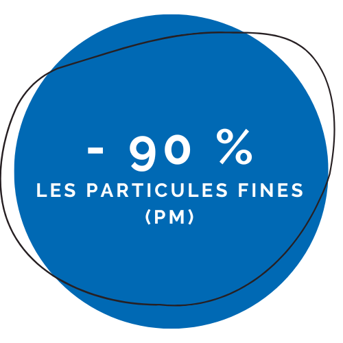 - 90 % les particules fines (PM) ©ATMB