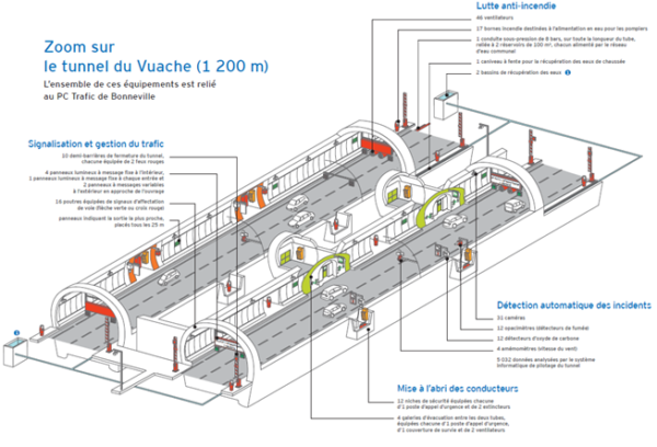 Info trafic en direct de l'A40, la RN205 & au Tunnel du Mont Blanc ...