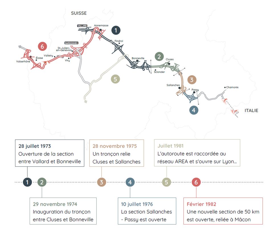 Histoire de l'Autoroute Blanche A40