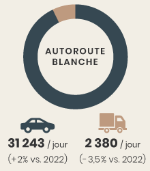 Trafic 2023 Autoroute Blanche ATMB