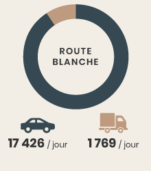 Trafic 2023 Route Blanche ATMB