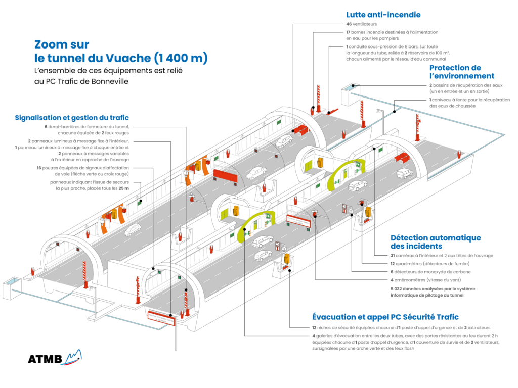 Travaux au Tunnel du Vuache : Modernisation au bénéfice de la sécurité ...